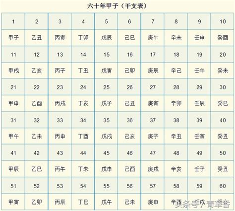 天干地支對照|天支對照表 干支紀年 干支換算